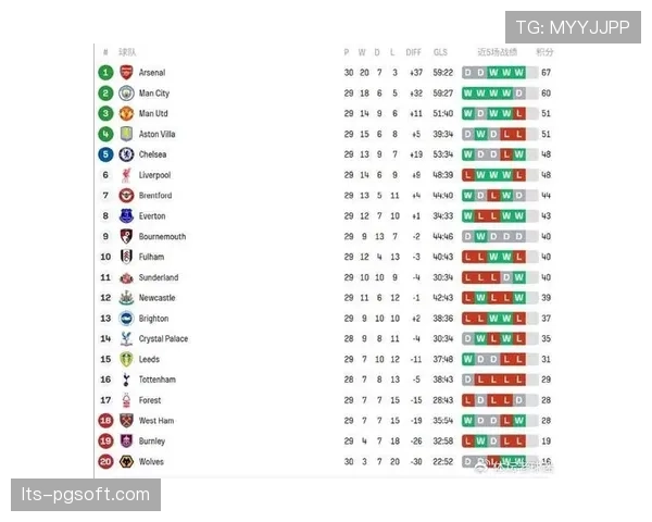 曼城对阵阿森纳的英超焦点战，或将直接决定本赛季冠军归属